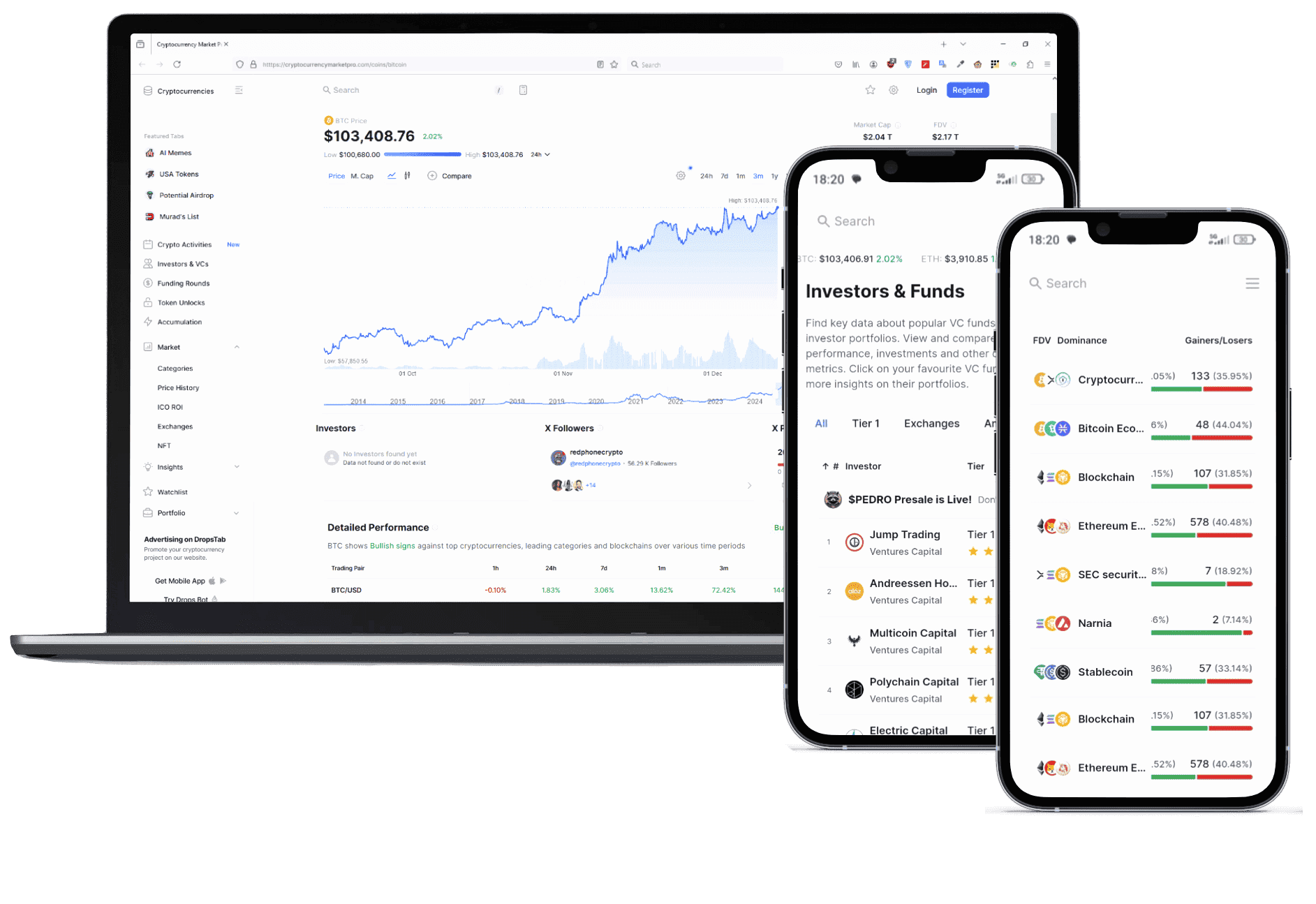 Nord Vermothal Portfolio Analyse